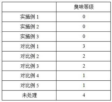 一种麻水除臭方法与流程