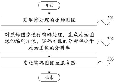 图像处理方法、装置、设备和存储介质与流程