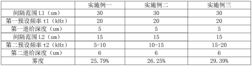 加工辊轴及其加工方法、显示膜以及其加工方法与流程