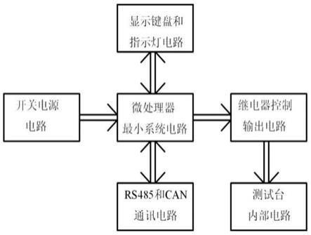 智能配电箱测试台的制作方法