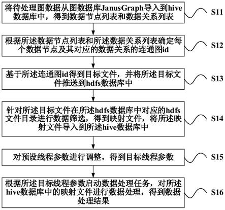 基于海量图数据的模型计算方法及装置与流程