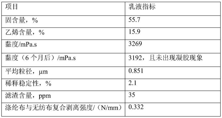 贮存稳定性好的醋酸乙烯-乙烯共聚乳液及其制备方法与流程