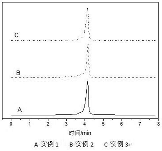 环保型芳香族磷酸酯盐成核剂的制备方法与流程