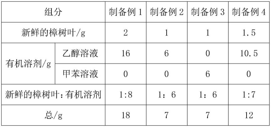 一种胶水和制备方法及应用该胶水制得的瓦楞纸与流程