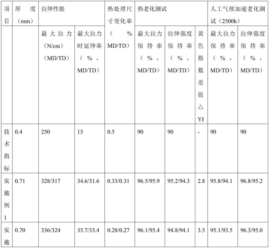 纳米改性耐候性TPO防水卷材的制作方法