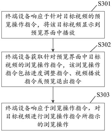 视频浏览方法、装置、终端及存储介质与流程