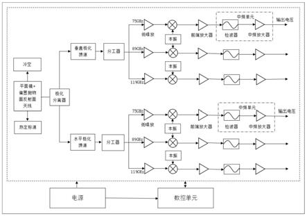 一种用于大气湿路径延迟校正的高频微波辐射计