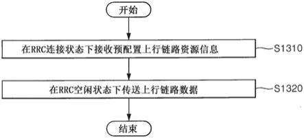 用于在支持窄带物联网的无线通信系统中传送上行链路数据的方法及其装置与流程