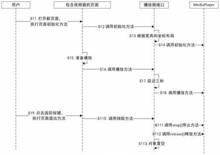 一种IPTV中网页防止加载播放器崩溃的方法与流程