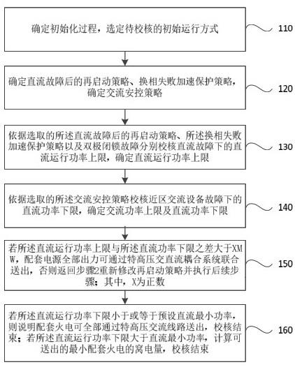 一种特高压交直流耦合系统输电能力分析方法及系统与流程