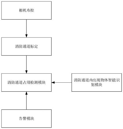 一种用于消防通道占用检测的系统的制作方法