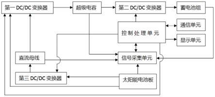 一种太阳能发电混合储能系统的制作方法