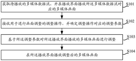 多媒体数据处理方法、装置、设备及计算机可读存储介质与流程