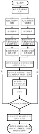 基于变微分步长相对变化熵的目标检测与信号频率估计方法