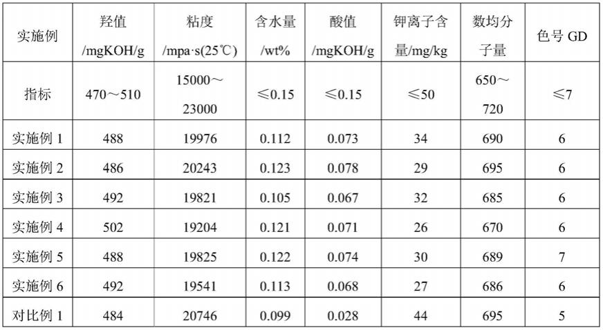 山梨醇基聚醚多元醇的制备方法与流程