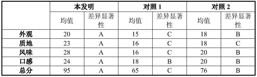 一种银杞活性胶原蛋白口服液及其制备方法与流程