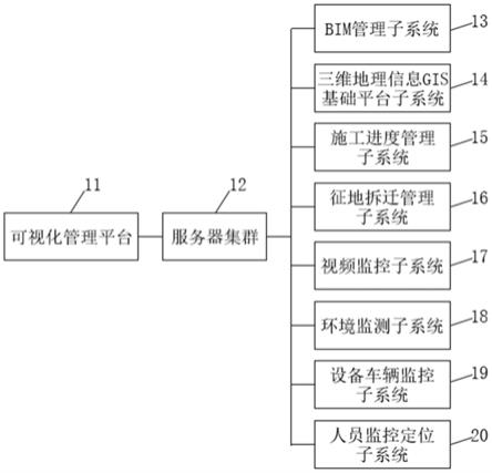 一种基于B/S信息系统的BIM+GIS的施工项目管理系统的制作方法