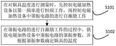 电磁加热设备及其控制方法、装置和存储介质与流程