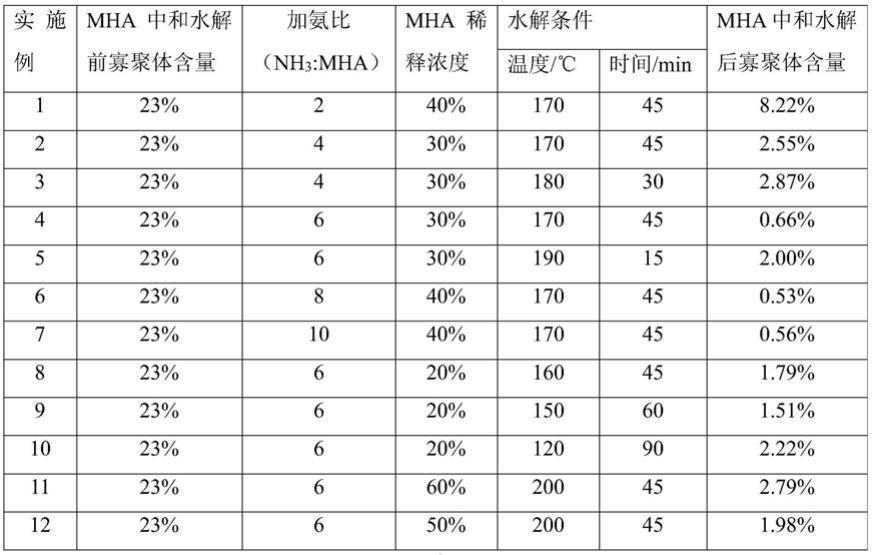 一种低寡聚体羟基蛋氨酸金属螯合物的制备方法与流程