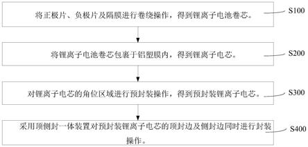 锂离子电池及其封装工艺的制作方法