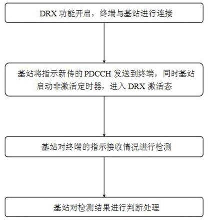 一种DRX中休眠期的回退处理方法与流程