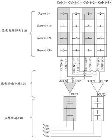 图像传感器、指纹检测装置和电子设备的制作方法