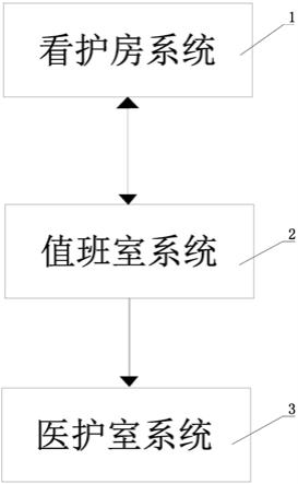 一种用于敬老院的呼叫控制系统