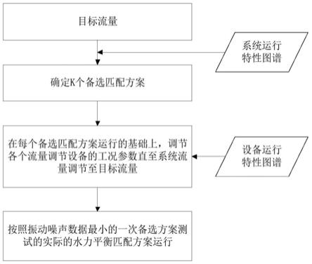 一种基于实时监测的船舶冷却系统的低噪声运行控制方法与流程