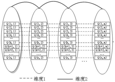 一种金属机翼强度与刚度参数优化设计方法与流程