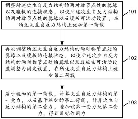 一种次生自反力结构的加载及节点连接方法与流程