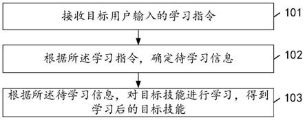 机器人学习方法及相关装置与流程