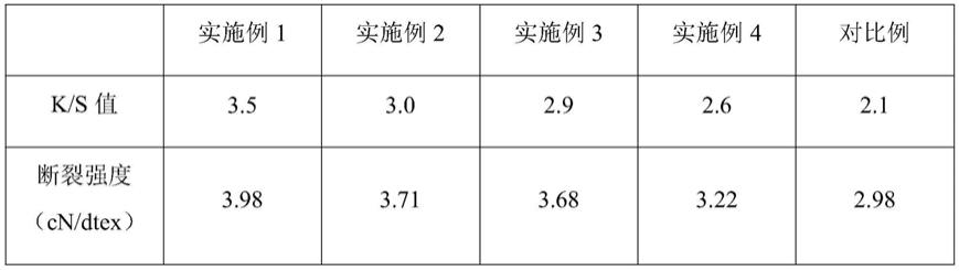 一种具有网状结构的复合纤维及其制备方法与流程