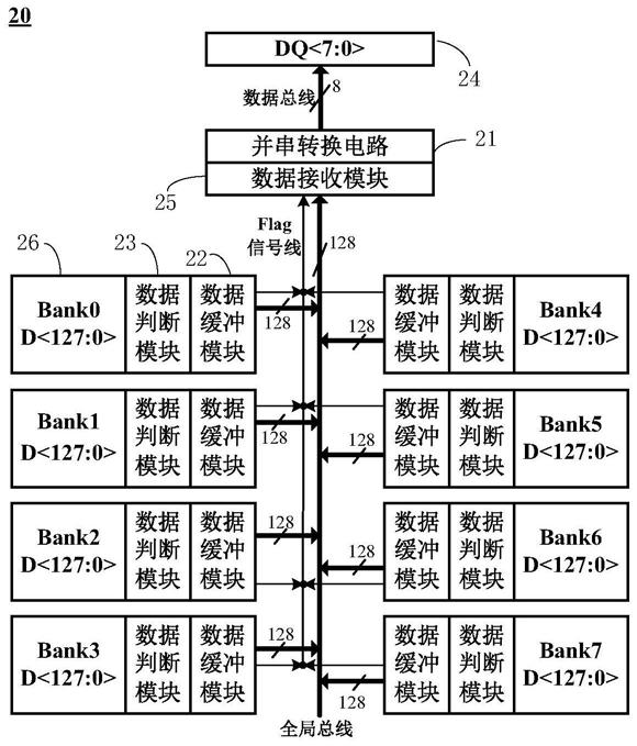 读操作电路、半导体存储器和读操作方法与流程