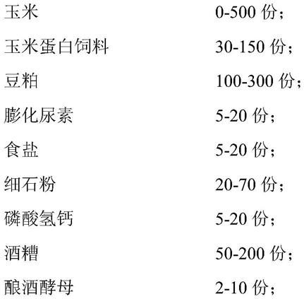 一种提高育肥牛生长速度的饲料及其制备方法与流程