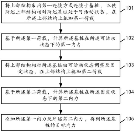 一种基桩的加载及节点连接方法与流程