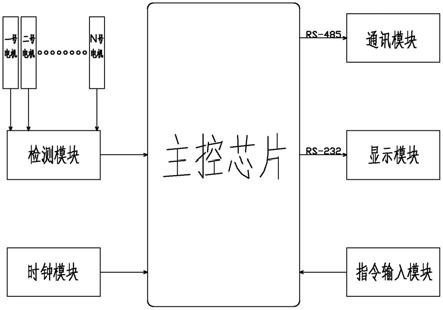 多电机同步互联检测系统的制作方法