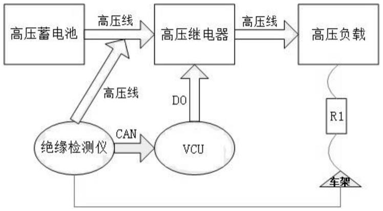 一种绝缘安全防护装置及具有其的电动车的制作方法