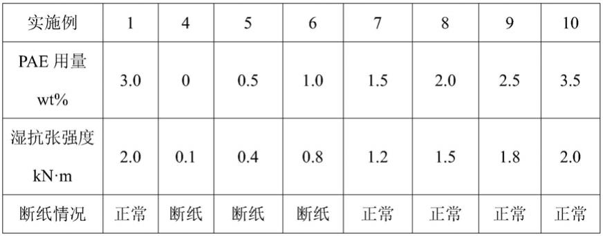 一种具有双色立体结构的充皮纸及其制备方法与流程