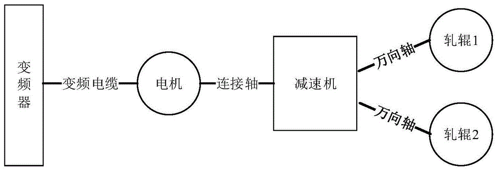 棒线材轧机的机电时间常数辨识方法及装置与流程