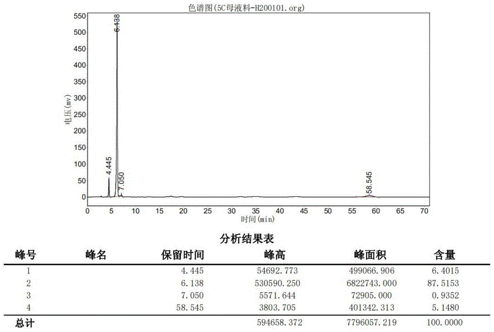 一种氨基吡唑及其制备过程中母液料的纯化处理工艺的制作方法