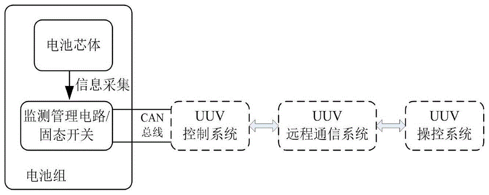 一种UUV电池组智能化级联扩展架构及级联扩展方法与流程
