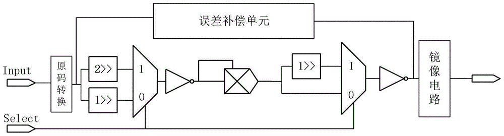 应用于循环神经网络的激活函数的可重构电路