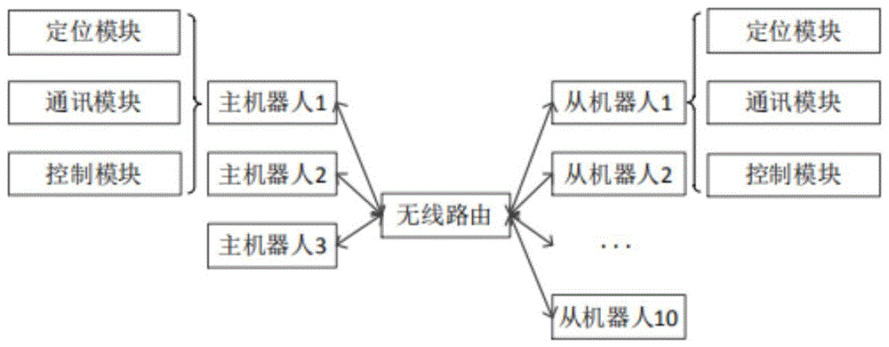 一种集群机器人协同定位系统及方法与流程