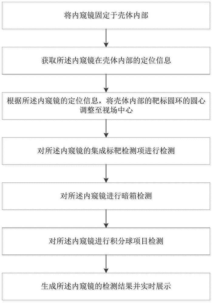 一种内窥镜光学检测方法、装置、电子设备及存储介质与流程