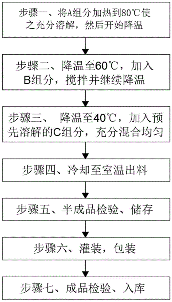 植物氨基酸洗面乳及其加工工艺的制作方法