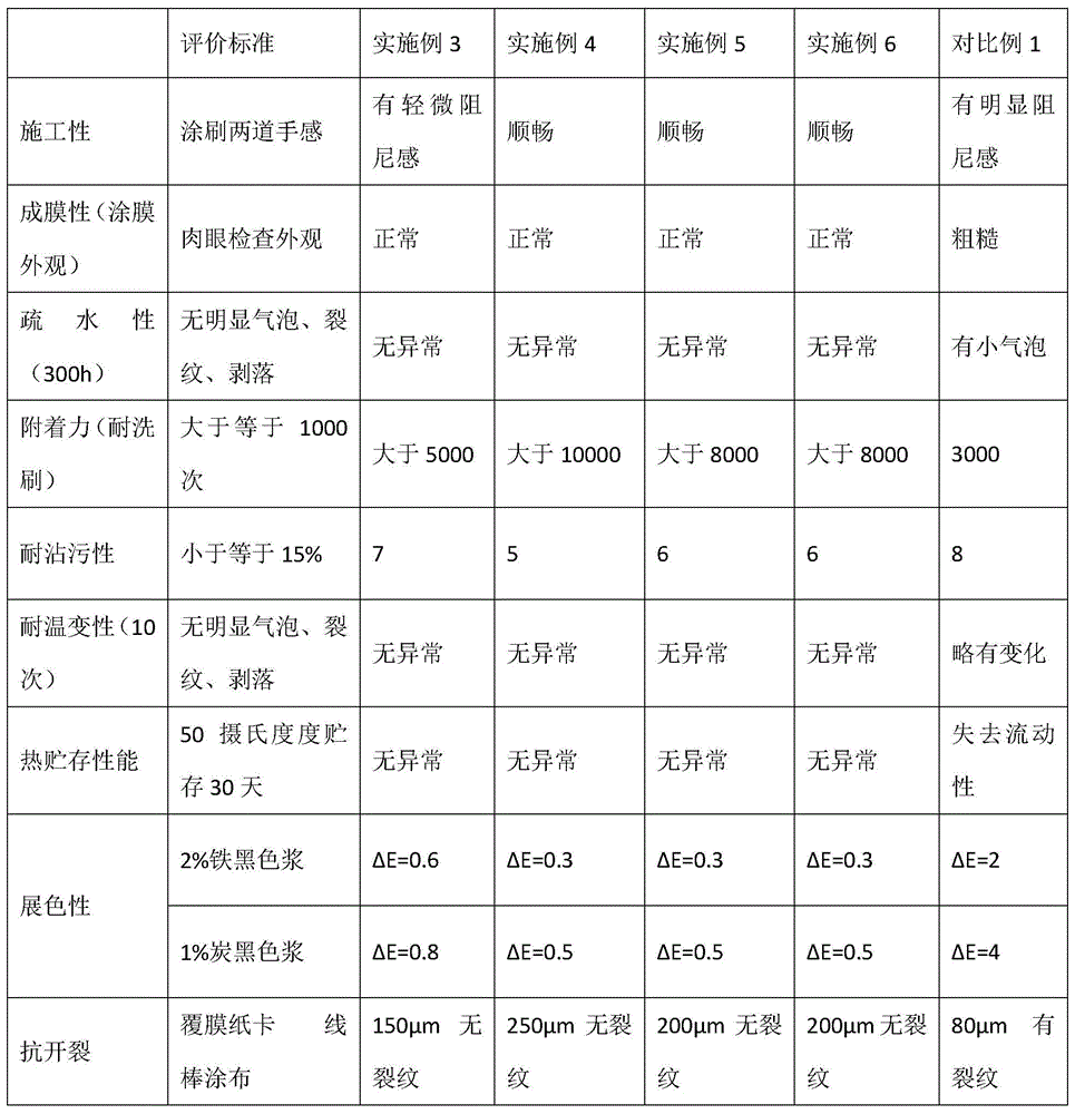 一种无机矿物材料改性无机硅树脂的制备方法与流程