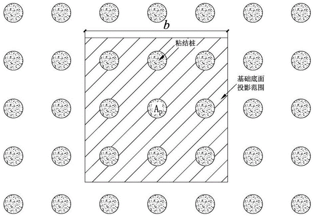 一种粘结桩复合地基基础底面处承载力特征值计算方法与流程