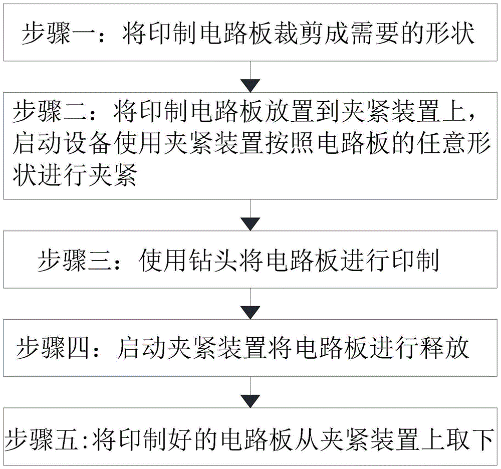 一种印制电路板生产加工方法与流程