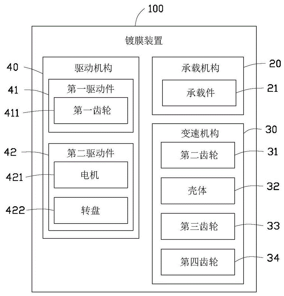 镀膜装置的制作方法