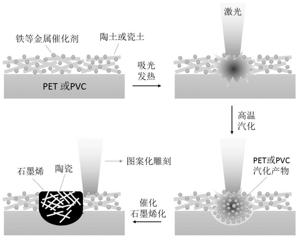 石墨烯-陶瓷复合电极阵列的激光雕刻制备方法及其应用